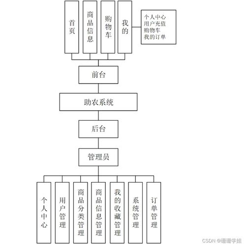基于SSM的哀牢犁耙會(huì)助農(nóng)系統(tǒng)設(shè)計(jì)與實(shí)現(xiàn)（源碼R43479）—— 新手入門(mén)指南與系統(tǒng)服務(wù)解析