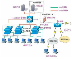 惠州工廠(chǎng)考勤系統(tǒng) 一體化計(jì)算機(jī)系統(tǒng)服務(wù)解決方案