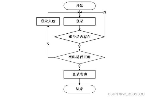 基于SpringBoot的電子產(chǎn)品在線(xiàn)銷(xiāo)售系統(tǒng)設(shè)計(jì)與實(shí)現(xiàn)
