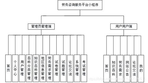 基于微信小程序的勞務(wù)咨詢(xún)系統(tǒng)設(shè)計(jì)與實(shí)現(xiàn)