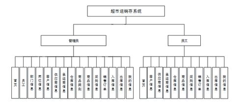 基于SpringBoot與Vue的超市進(jìn)銷(xiāo)存一體化管理系統(tǒng)設(shè)計(jì)與實(shí)現(xiàn)