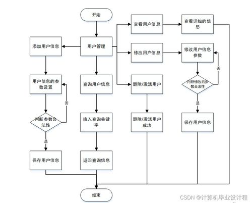 基于SSM框架的計(jì)算機(jī)畢業(yè)設(shè)計(jì) 代駕服務(wù)系統(tǒng)開(kāi)發(fā)