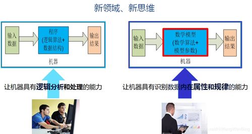 人工智能數(shù)學(xué)基礎(chǔ)（六） 常見(jiàn)數(shù)學(xué)函數(shù)與激活函數(shù)大全——構(gòu)建人工智能基礎(chǔ)軟件的基石