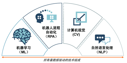 人工智能的實(shí)施為何更難實(shí)現(xiàn) 聚焦基礎(chǔ)軟件開(kāi)發(fā)的核心挑戰(zhàn)